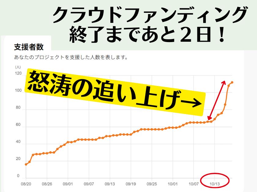 クラファン終了まであと2日!